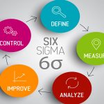 Know all About DMAIC Model and its Approach in Lean Six Sigma